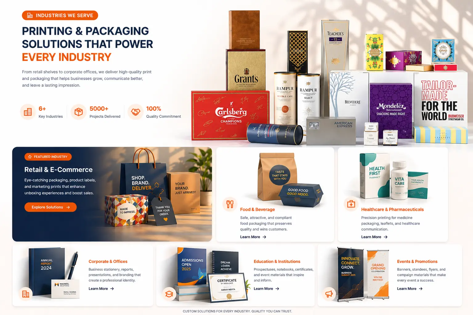 mailwel-industry